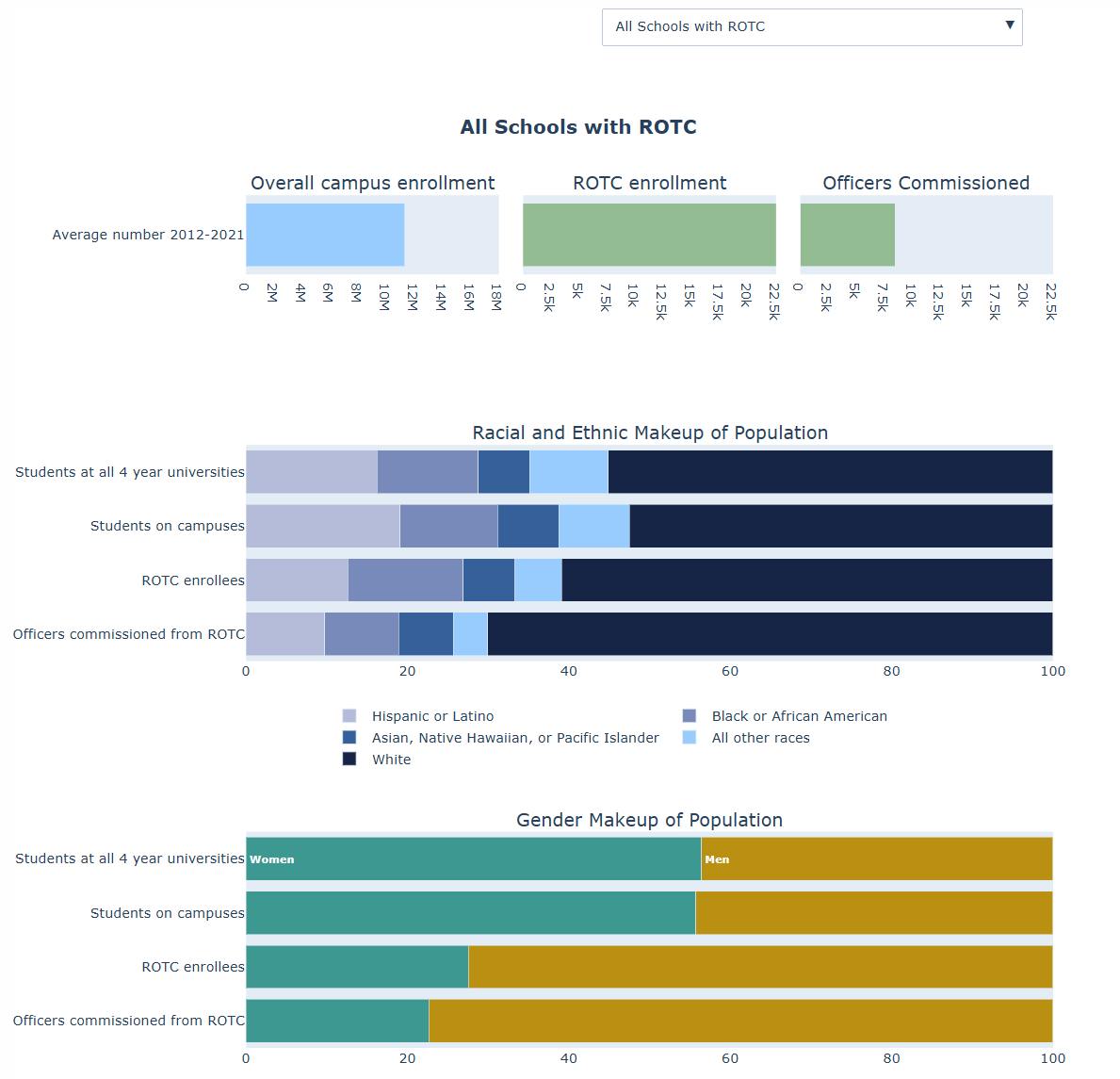 plotly stacked bar charts