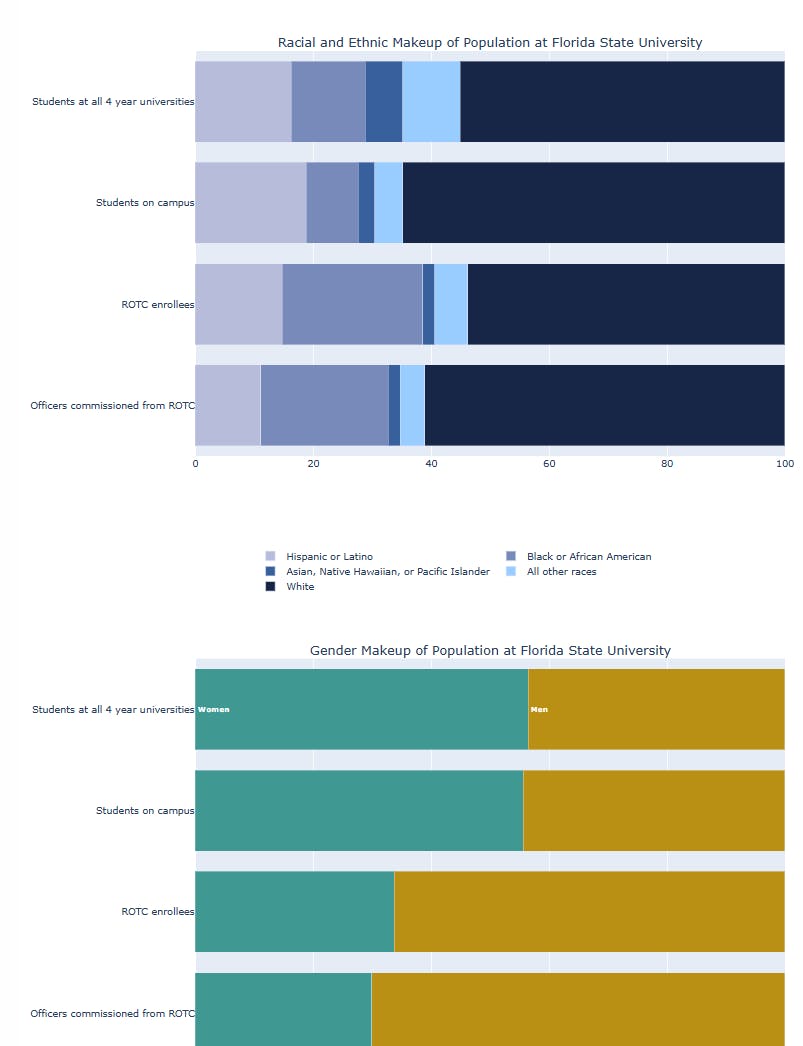 plotly bar charts