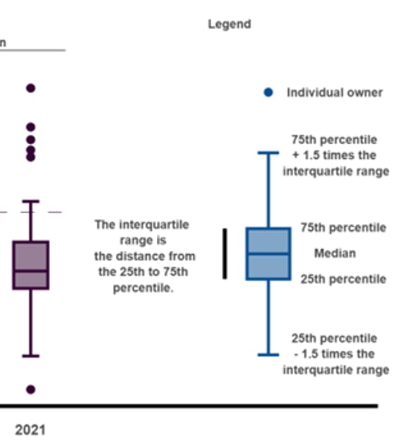 plotly box plot