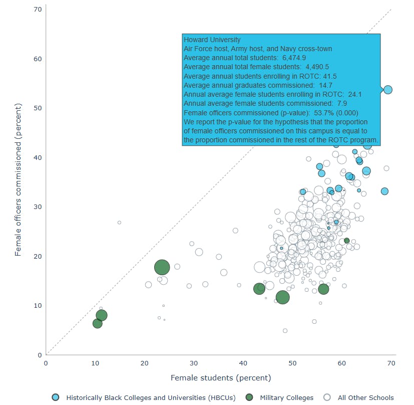 scatter plot with hover tooltip