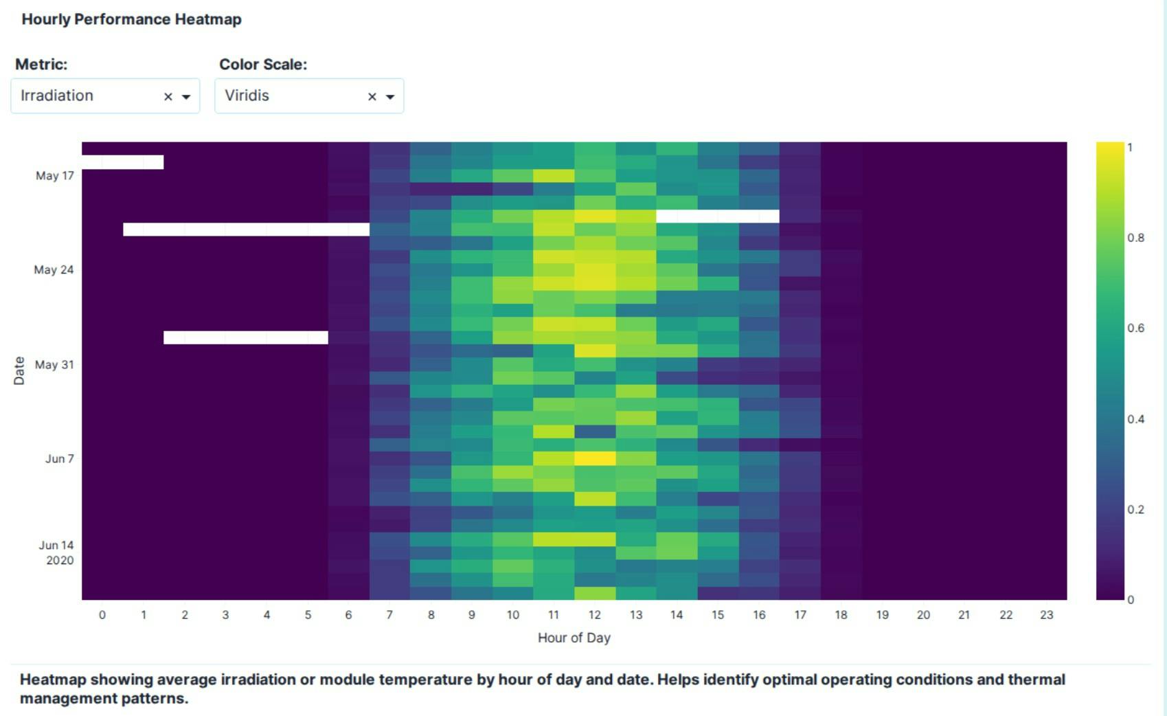 benchmark heat map