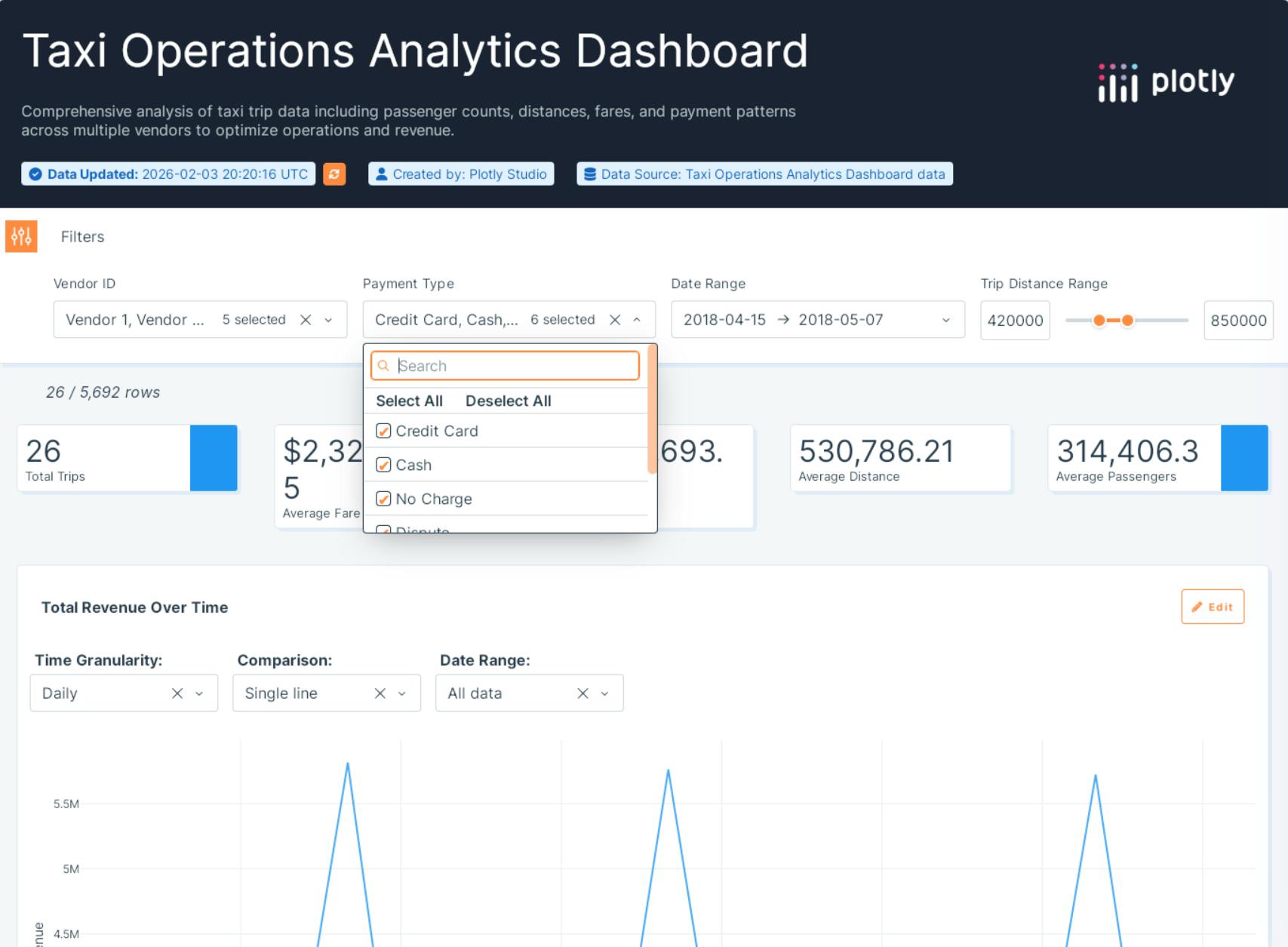 Dash Core Components has a redesigned dropdown component