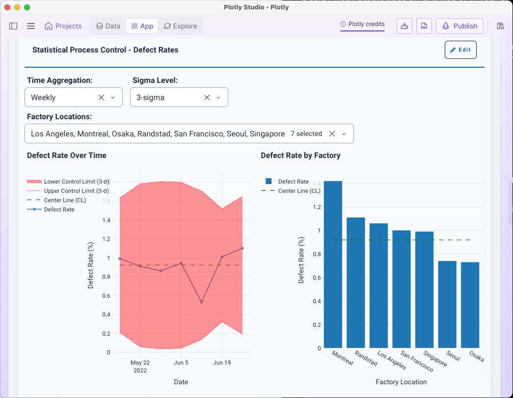 Plotly Studio product view 2