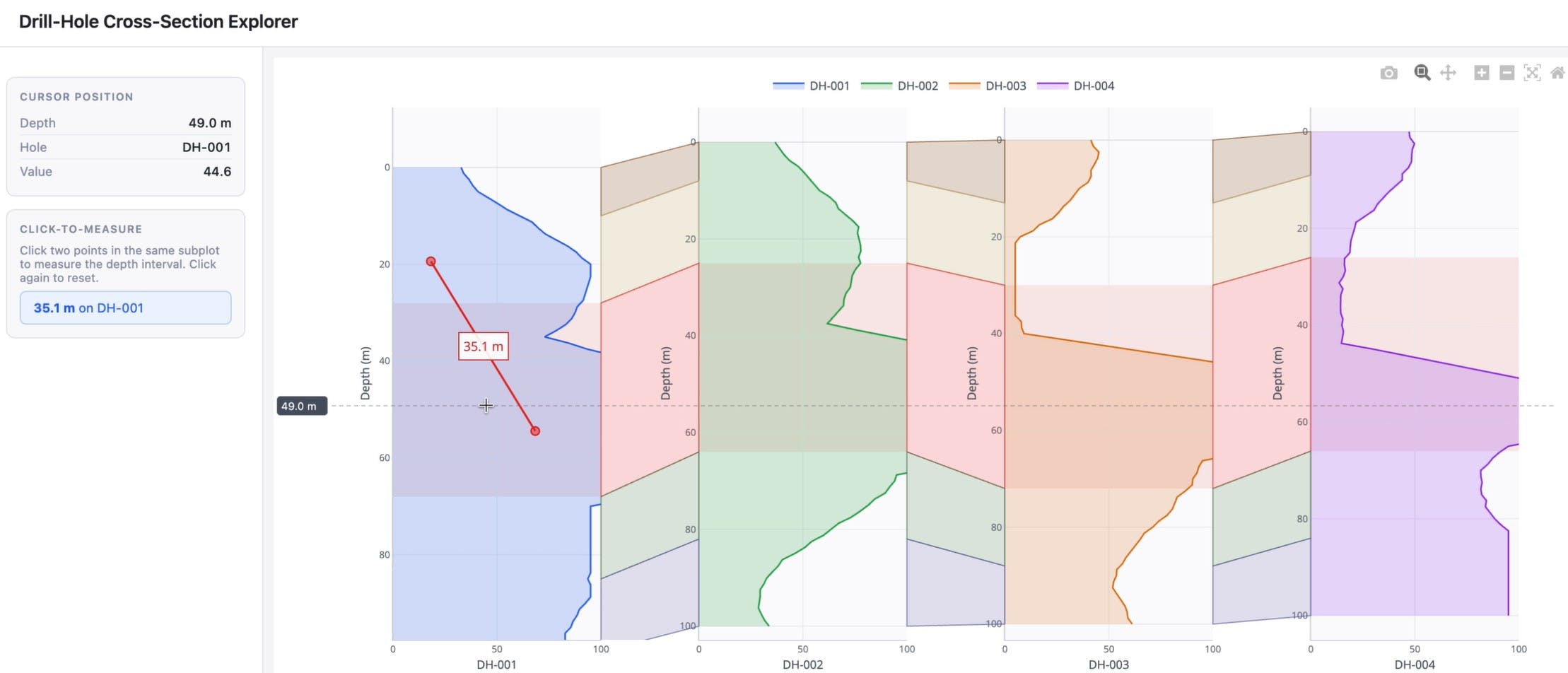 click to measure in Plotly.js