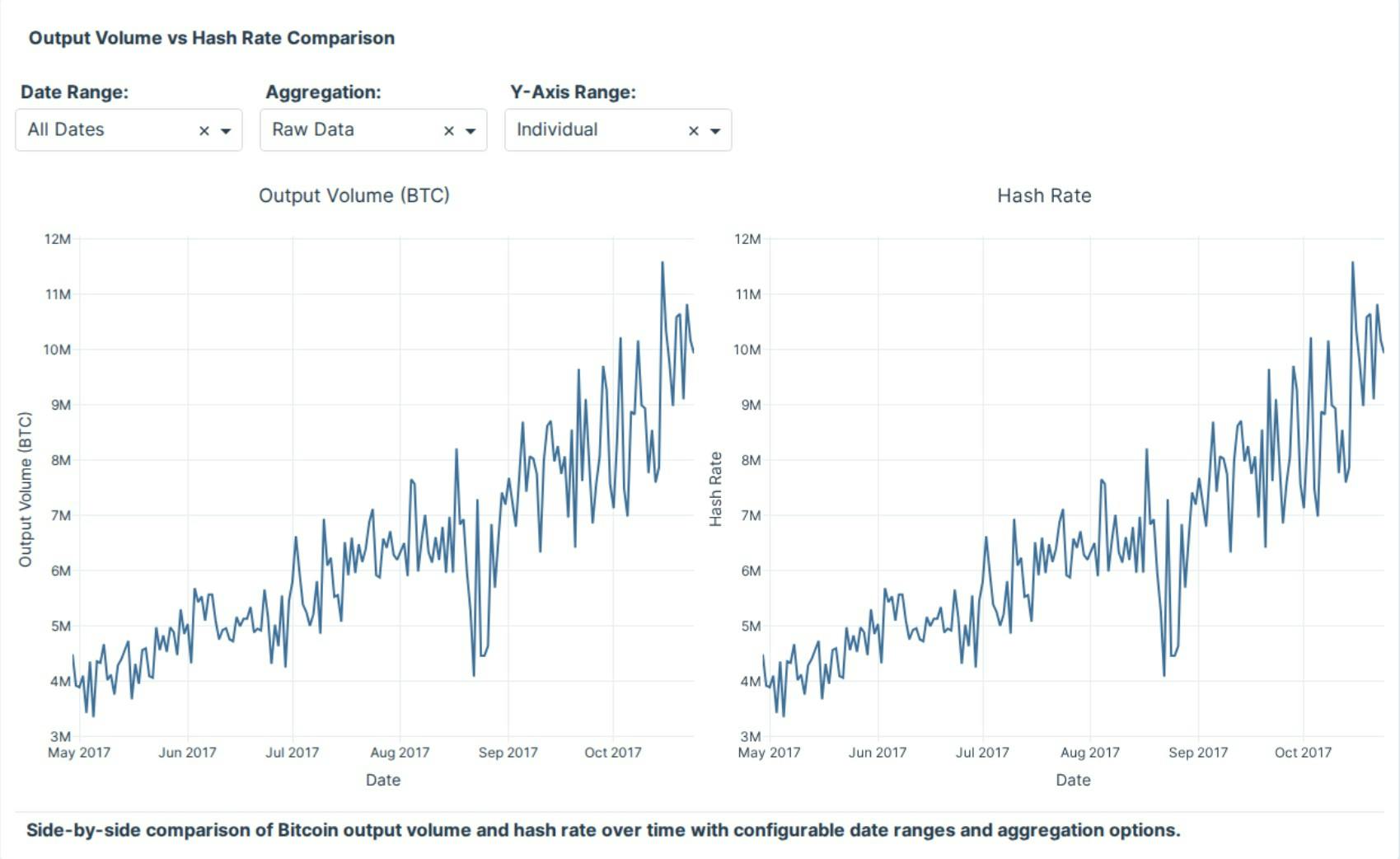 AI-assisted analytics line chart