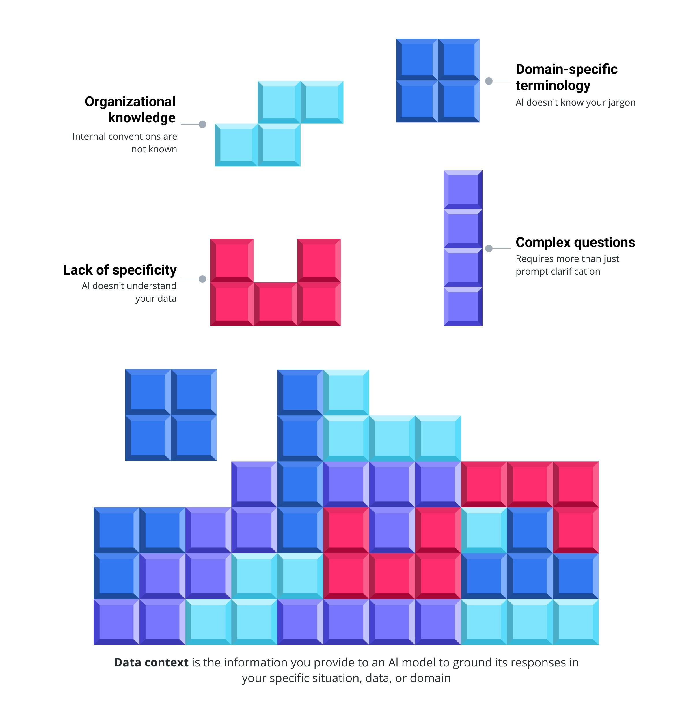data context and why it matters