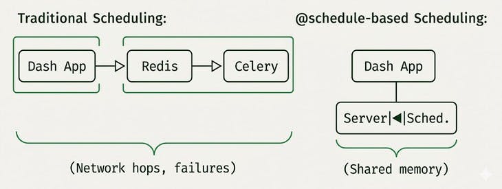 dash enterprise scheduler benefits