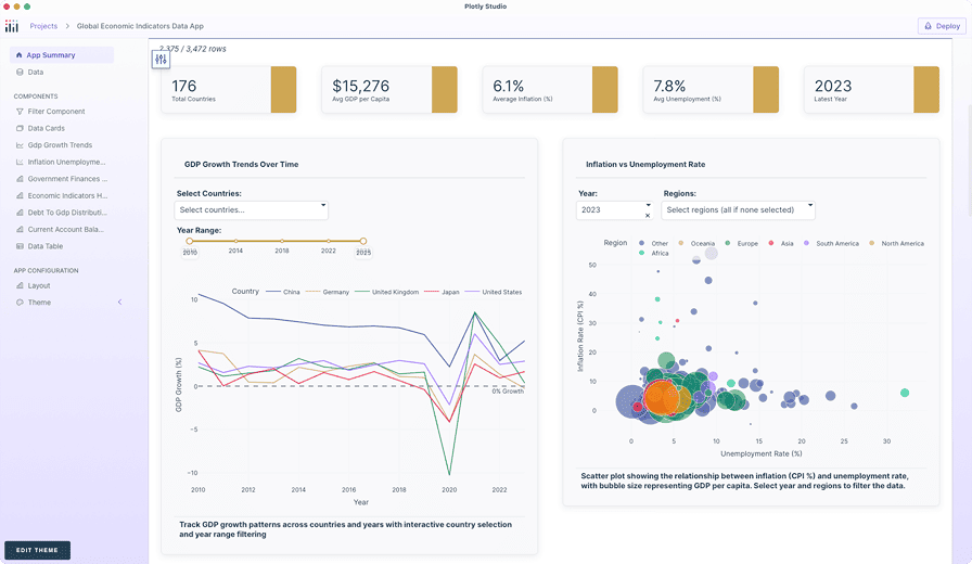 Plotly Demo
