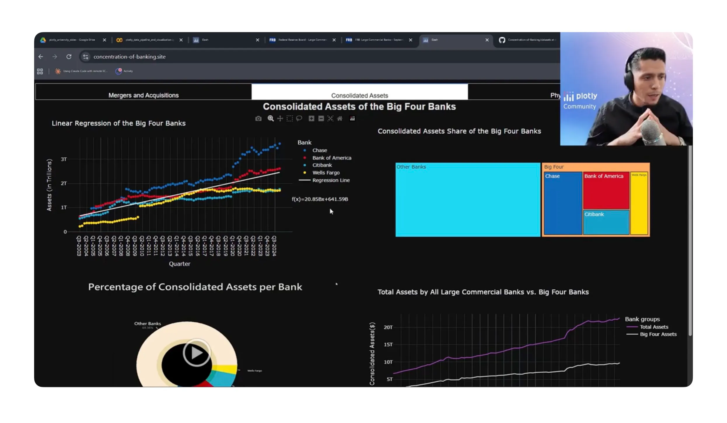 Acquisitions and Mergers of the Big Four