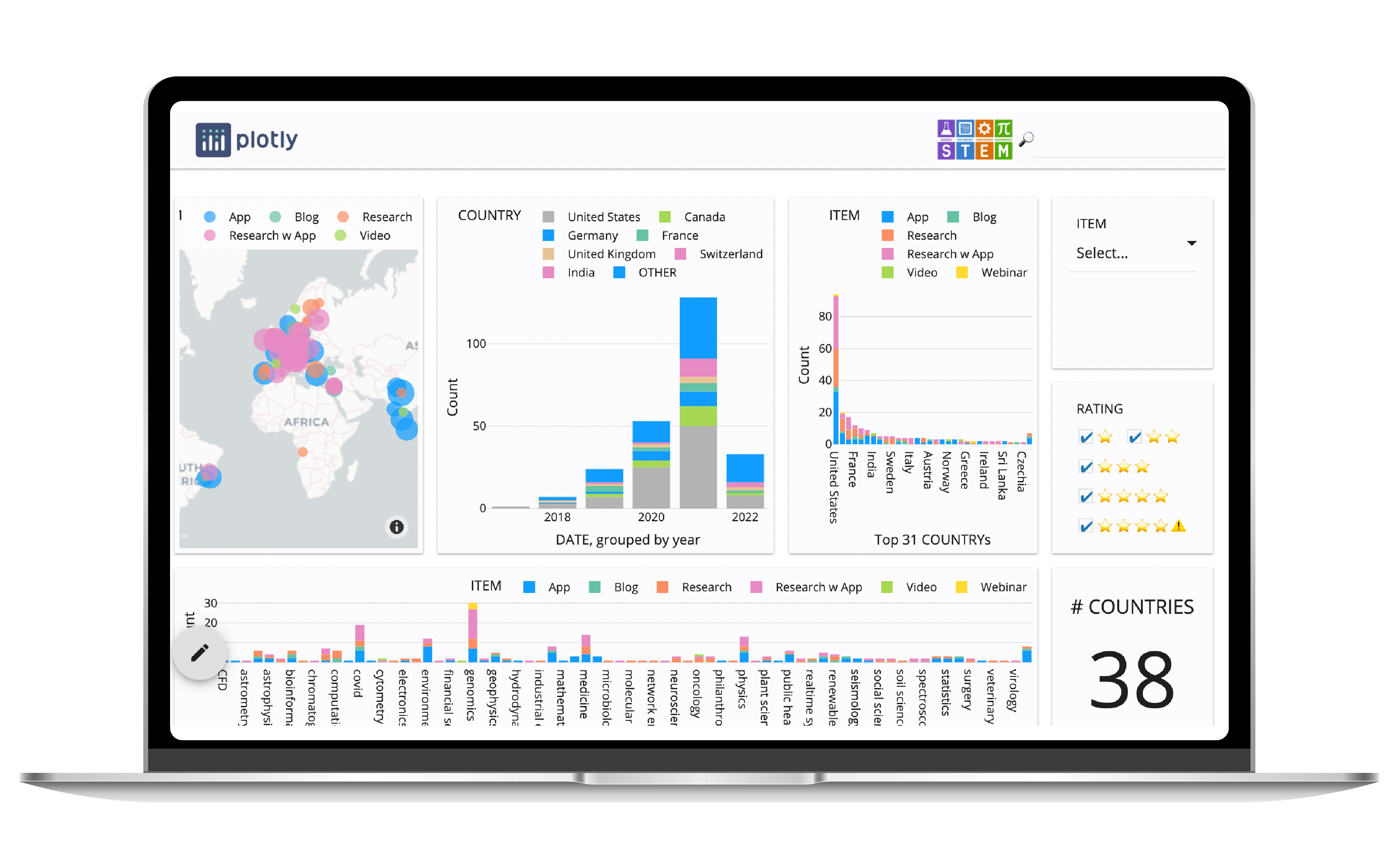 Plotly Careers