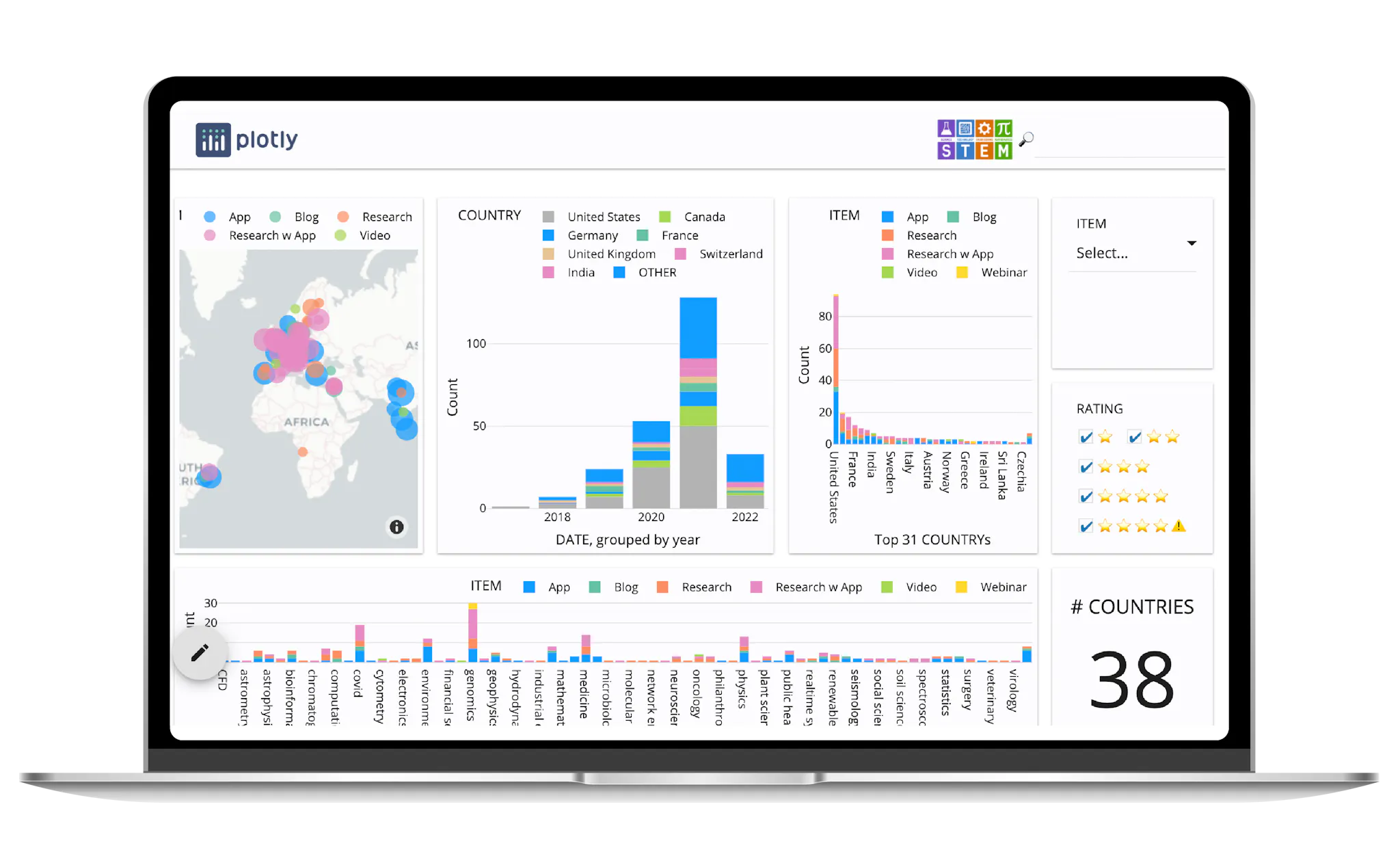 Careers in Analytics & Data Apps | Plotly