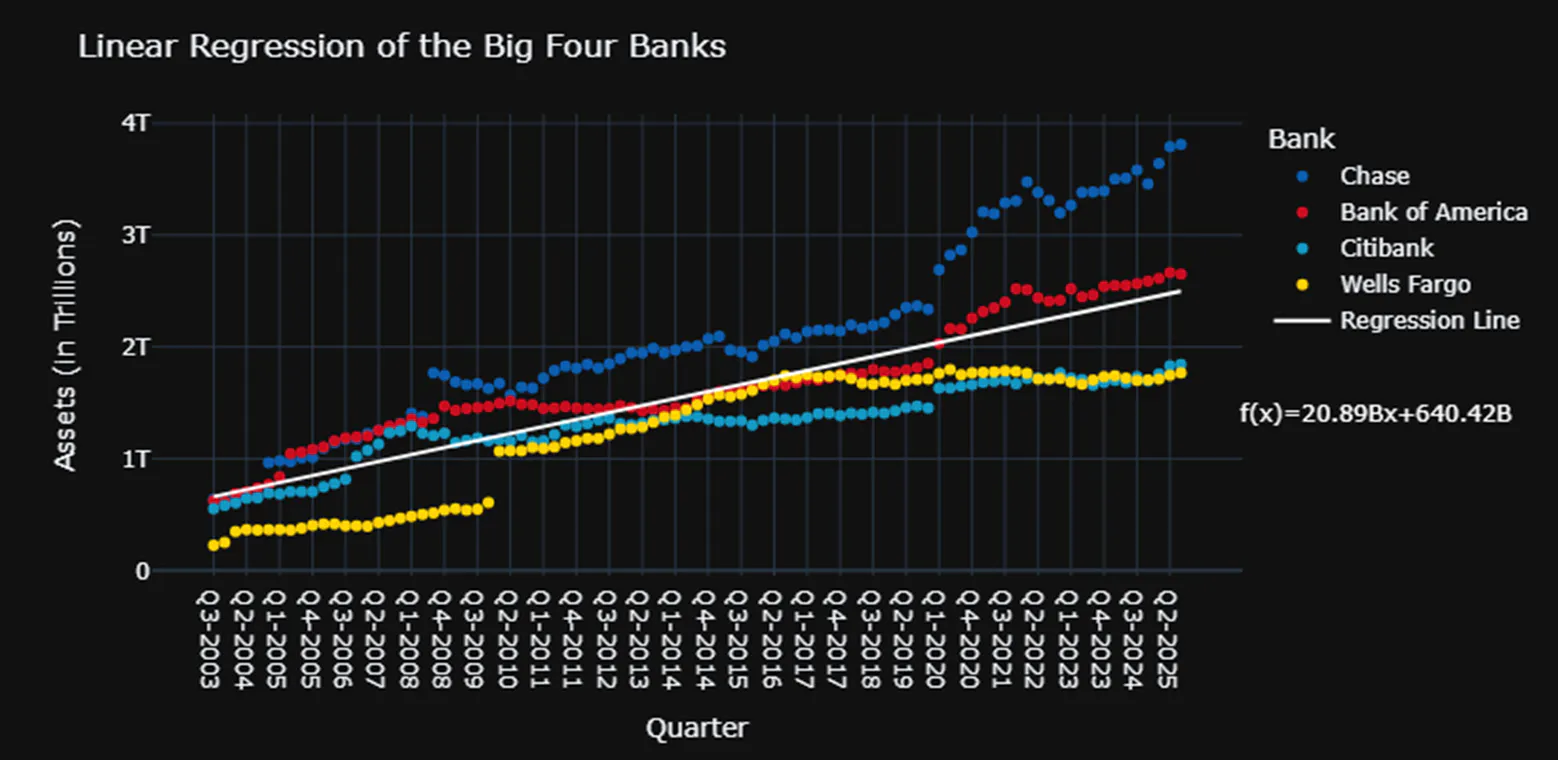 linear regression plotly