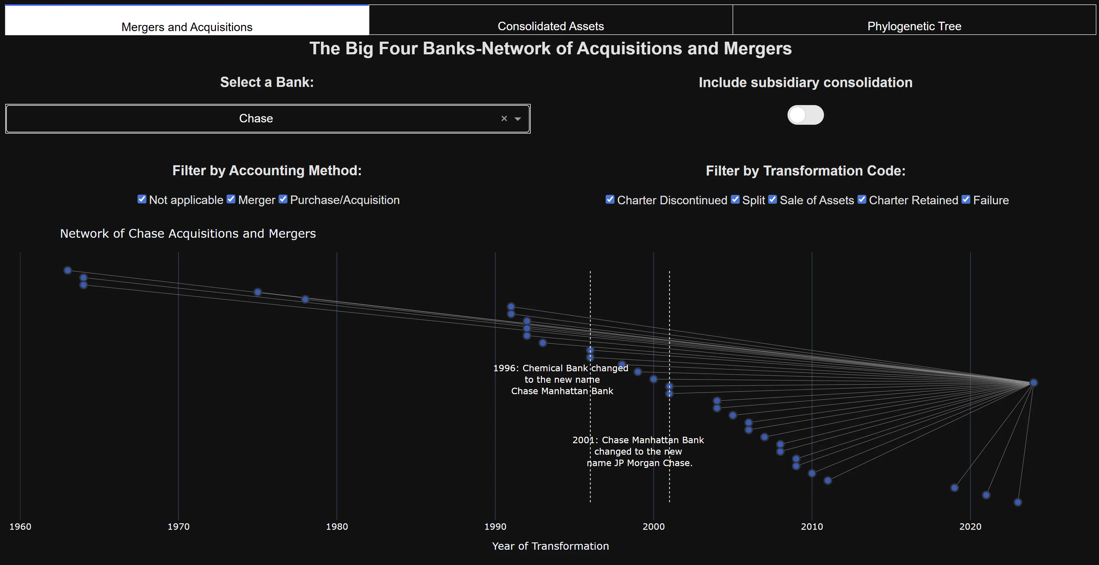 visualizing plotly graphs – visualizing graphs with... Visualizing the Concentration of Banking with Plotly