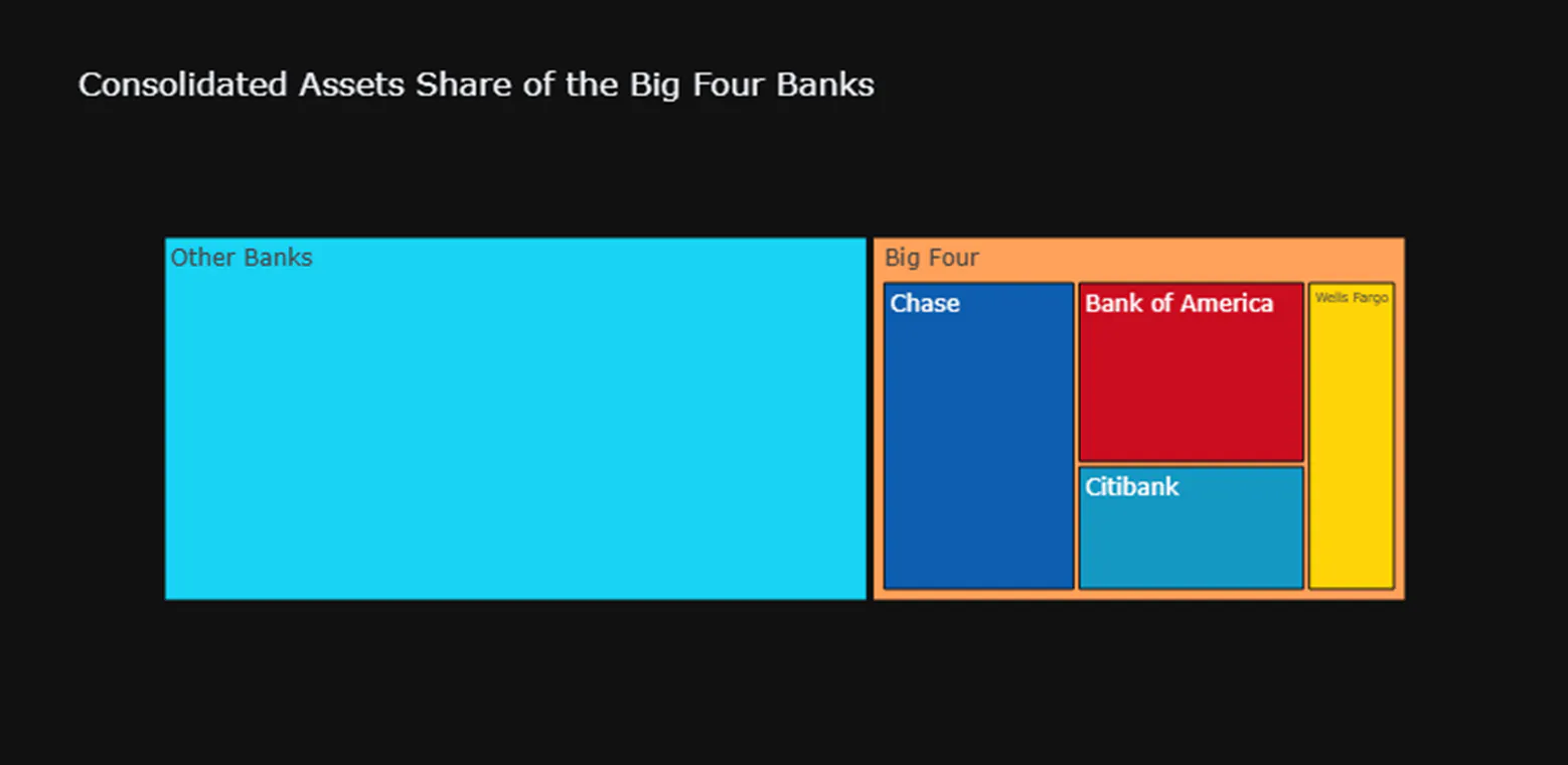 Treemap plotly 