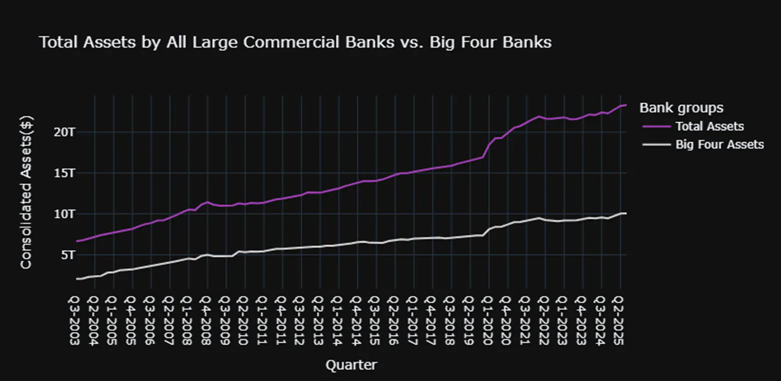 line plot banking article