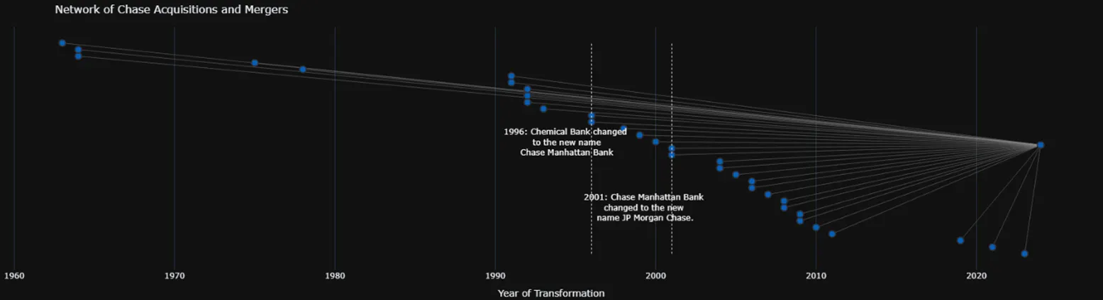scatter plot banking