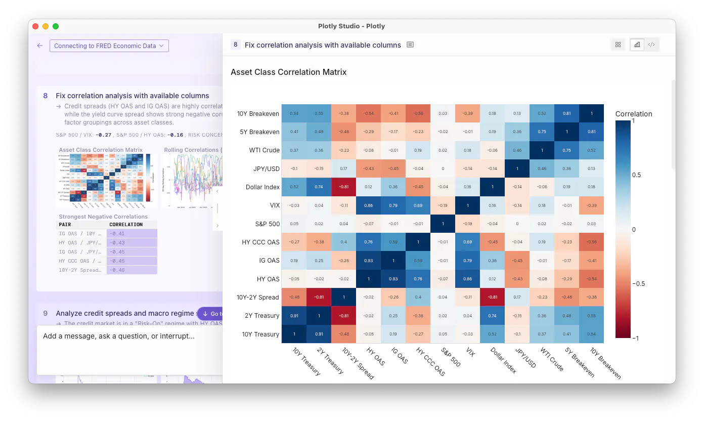 Plotly Studio Agentic heat-map