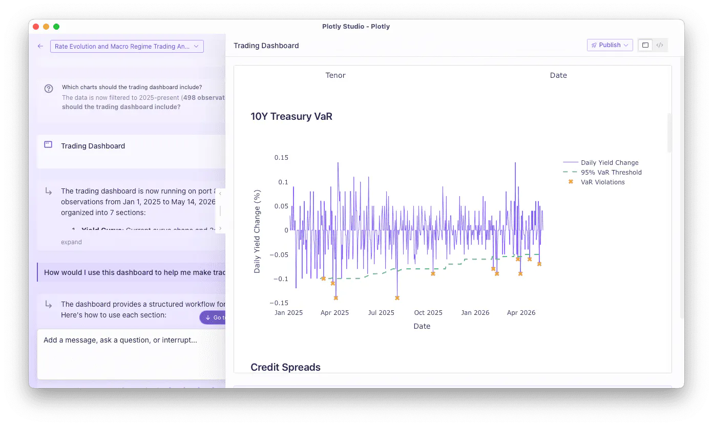 Plotly Studio Agentic Trading Dashboard