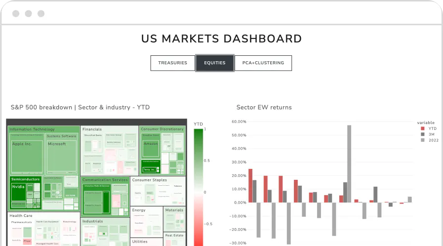 Plotly Services Project