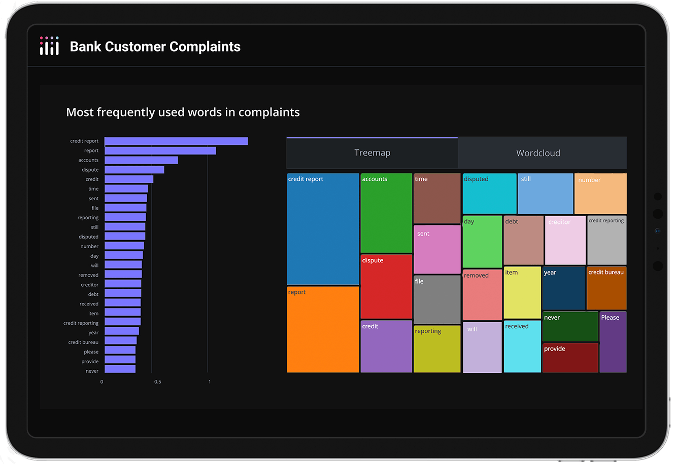 Bank customer complaints data analytics app in Dash Enterprise