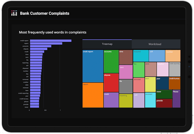 Data Apps for Production | Plotly