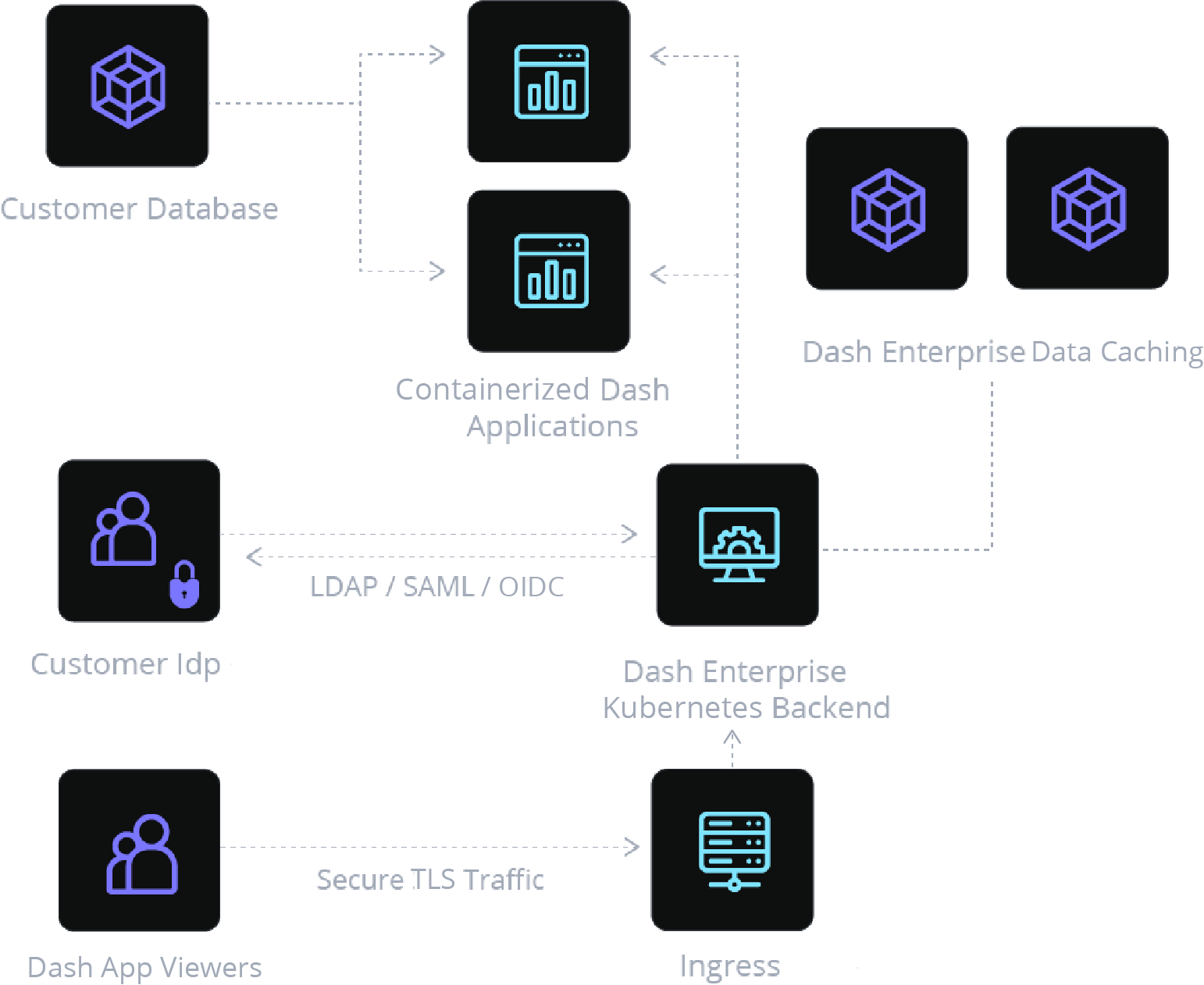 Install Dash Enterprise on On-Premises Linux Server