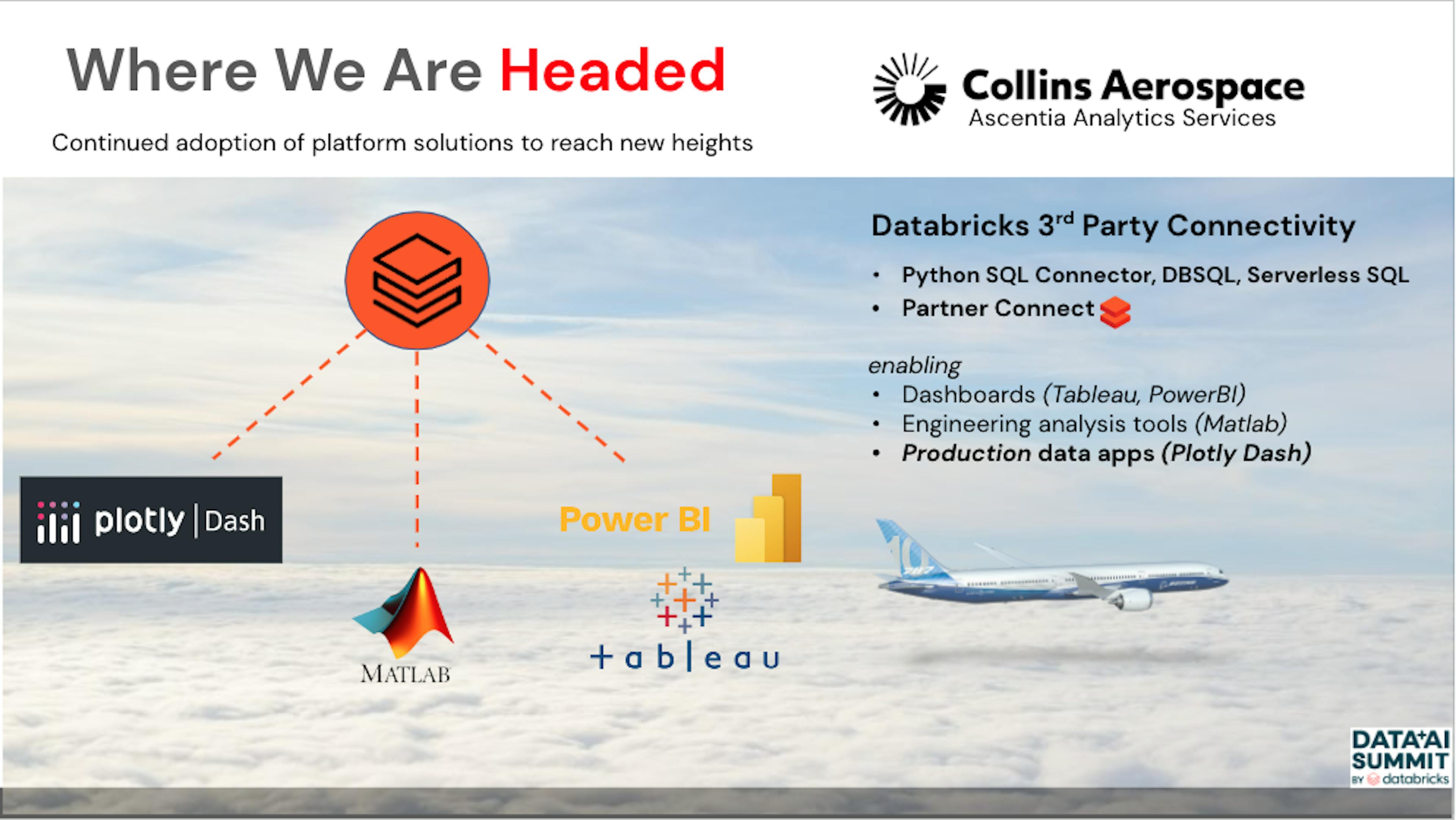 Collins Aerospace