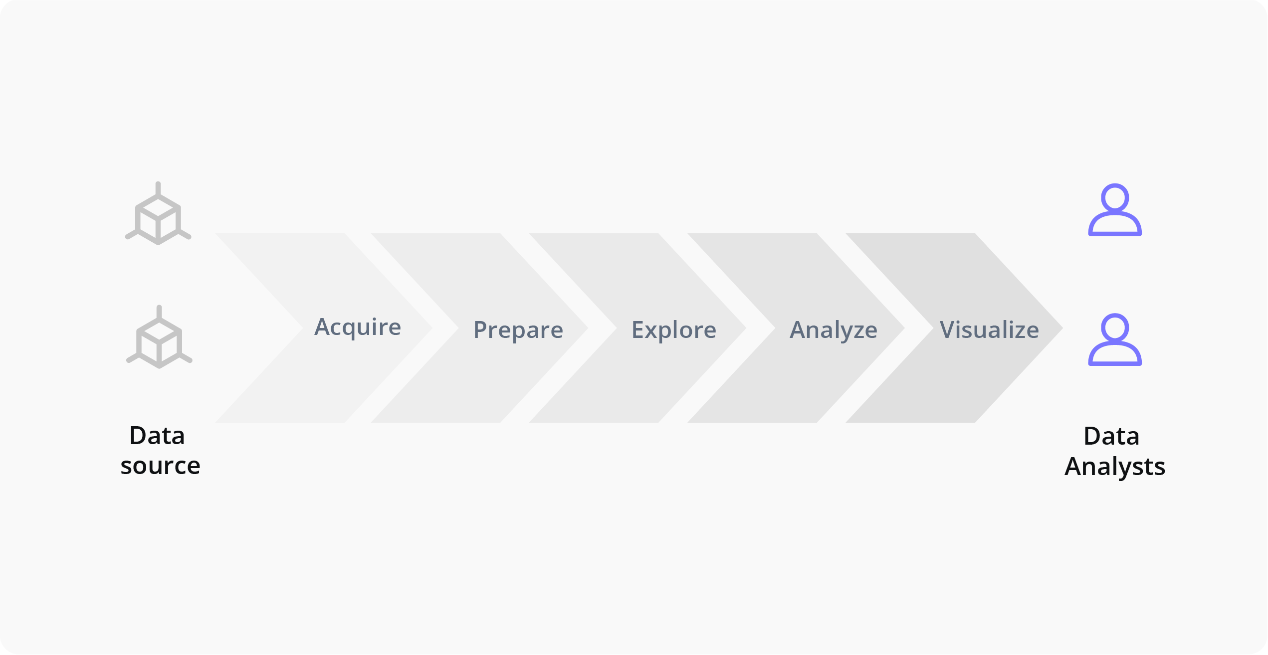 Data Pipelining