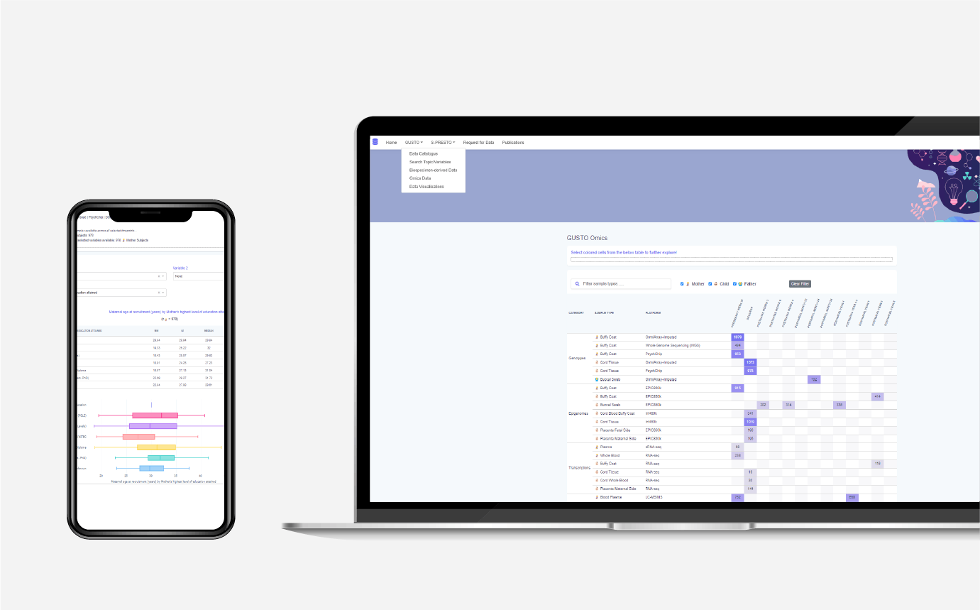 SICS mobile-friendly data app for global reach