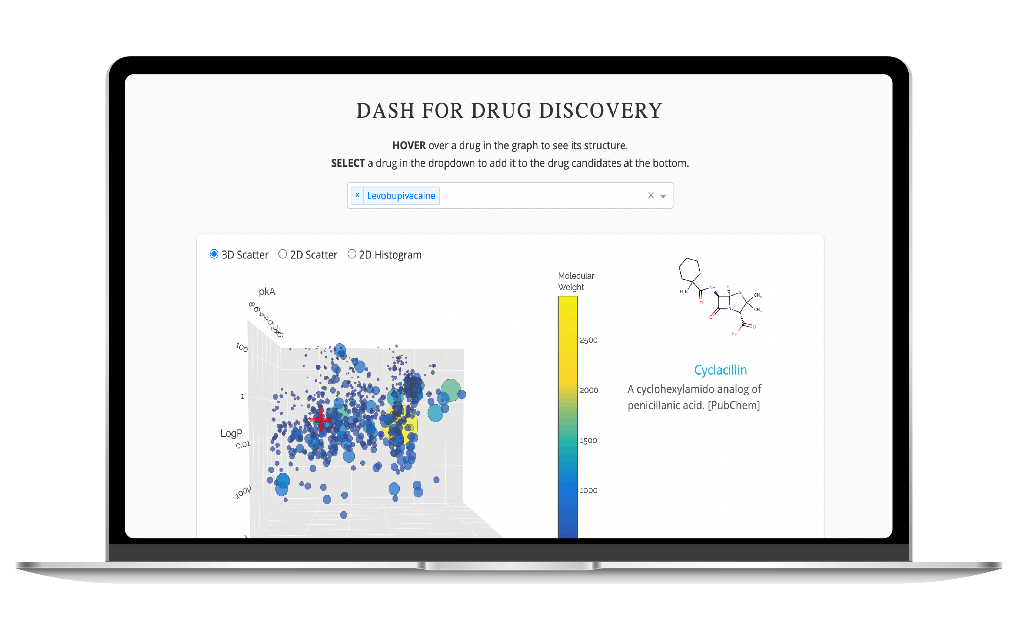 Drug Discovery