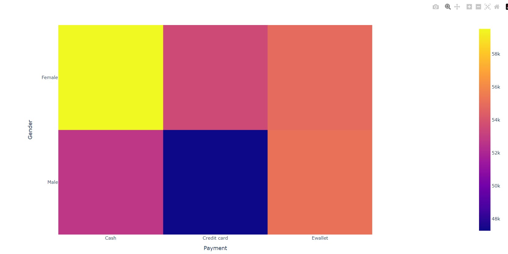 Plotly figure