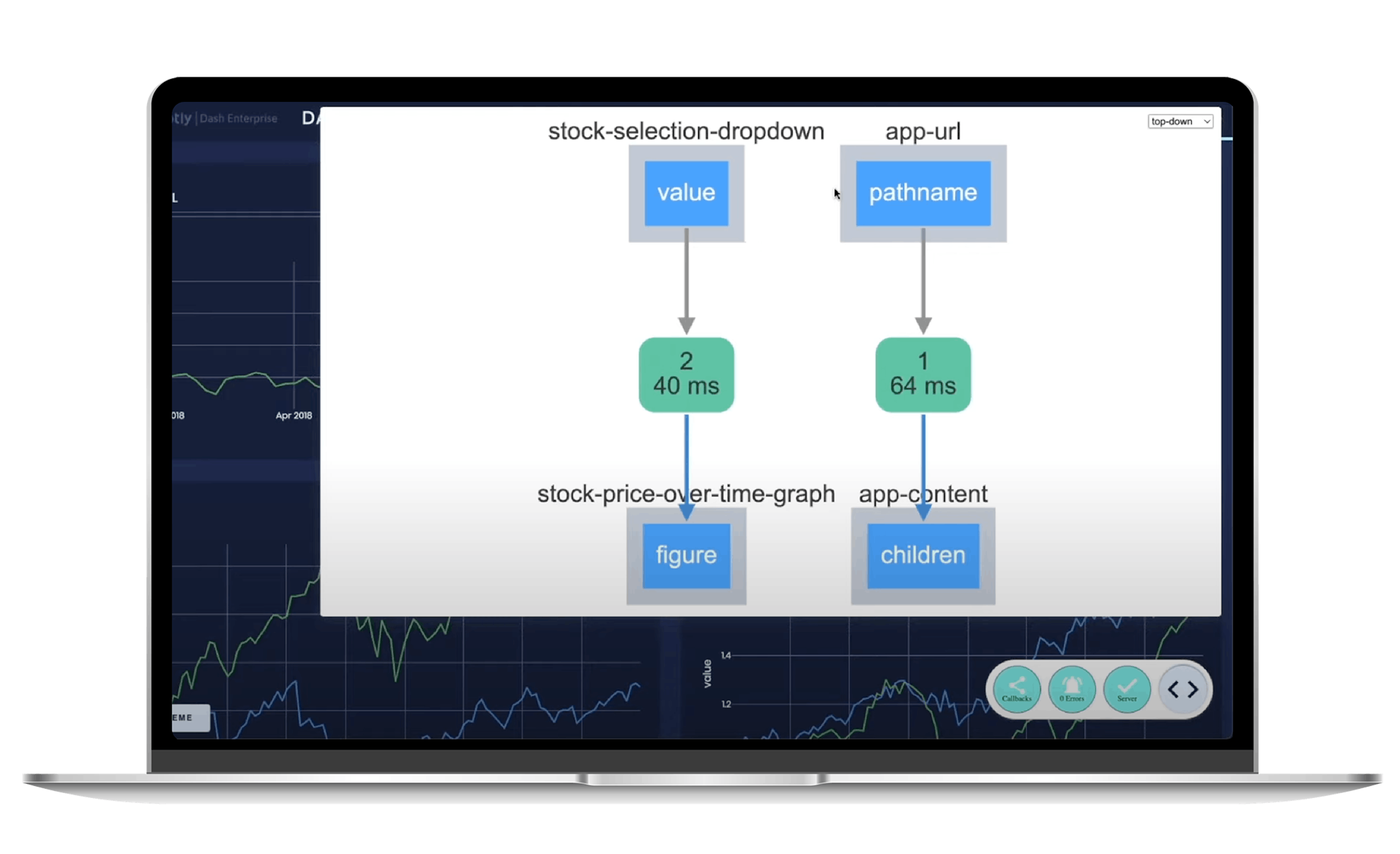Dash Best Practices