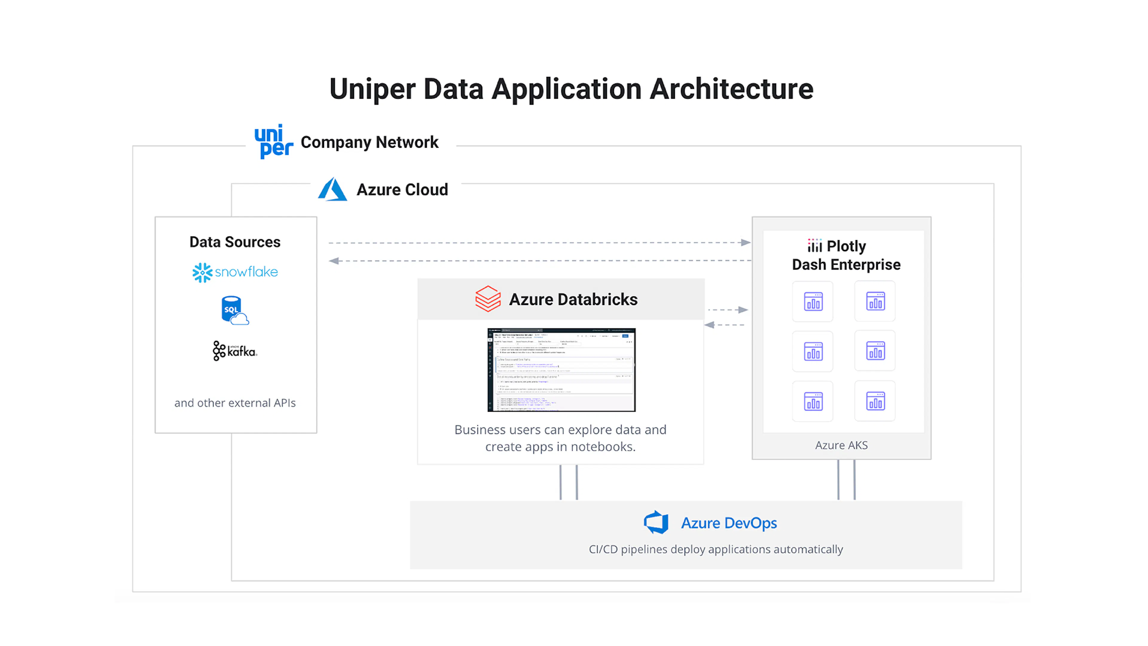databricks sql series: integrating databricks sql with... Databricks Dashboard Parameters at Susan Wiley blog