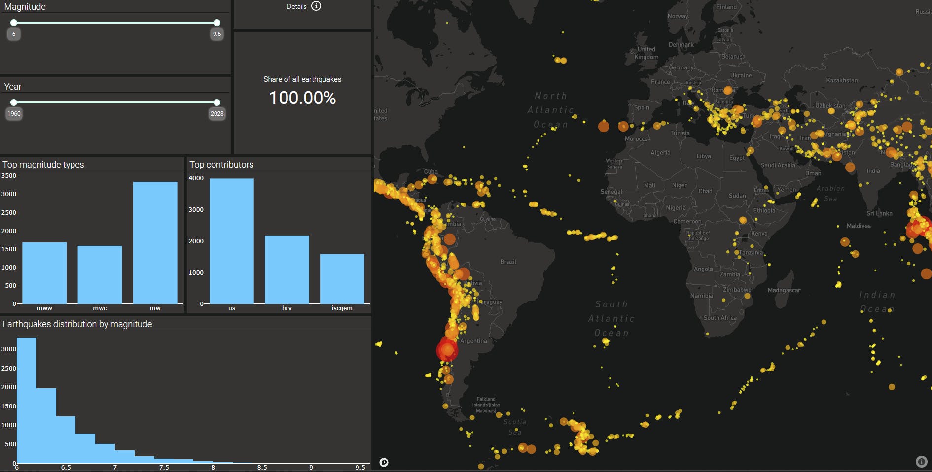 An example of a sustainability data application.