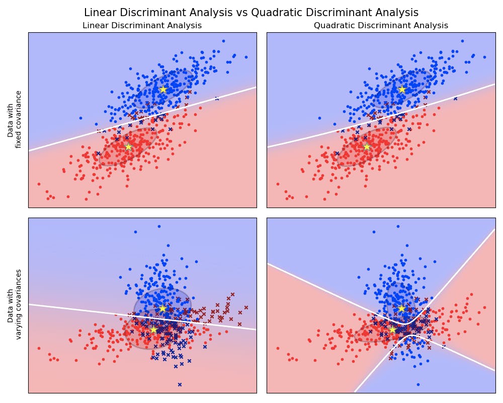 scikit-learn