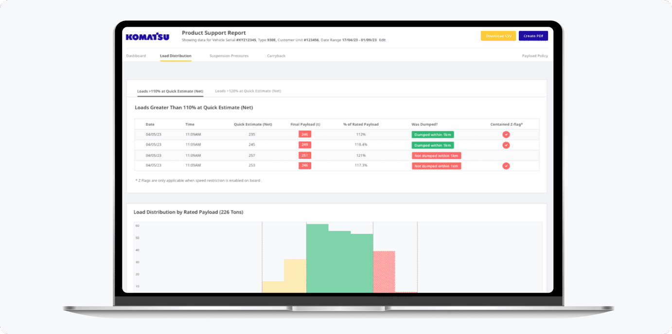 Electric Drive Haul Truck Payload Reporting