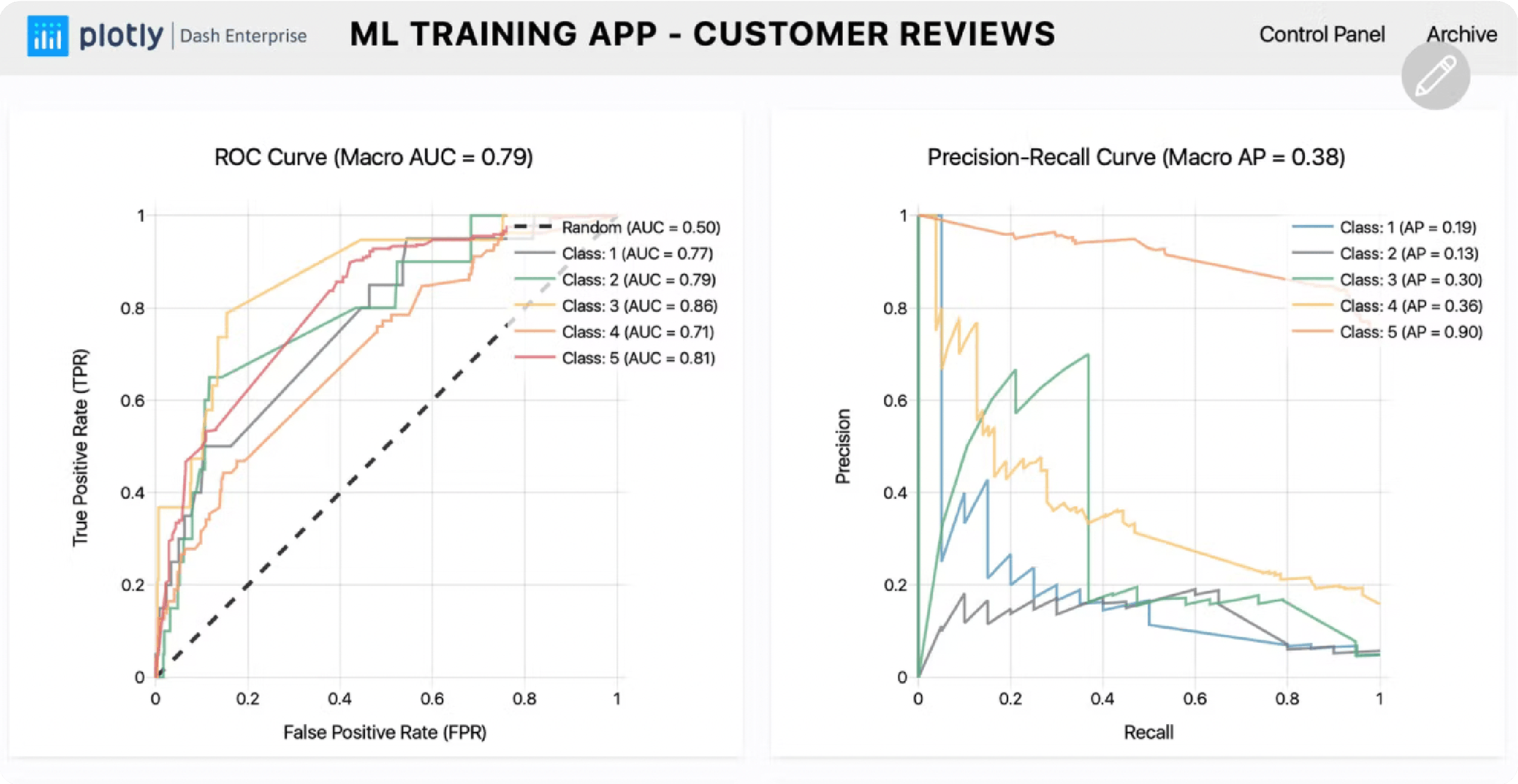Running ML & AI models