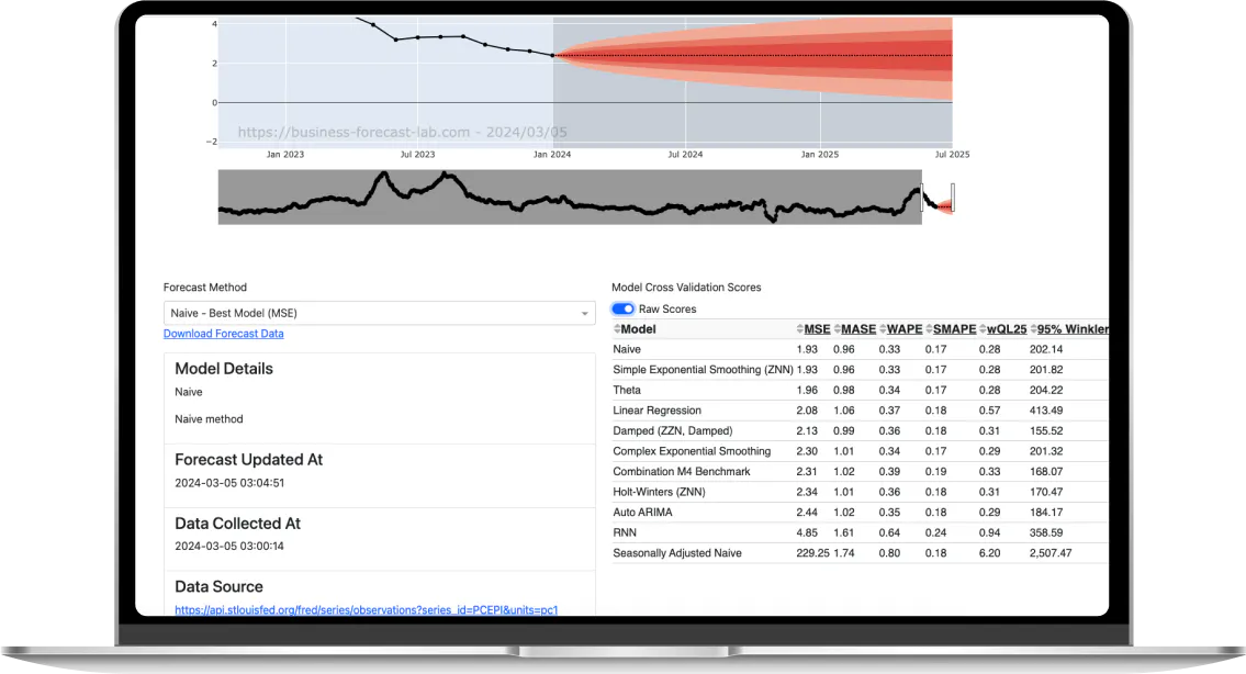 Financial forecasting