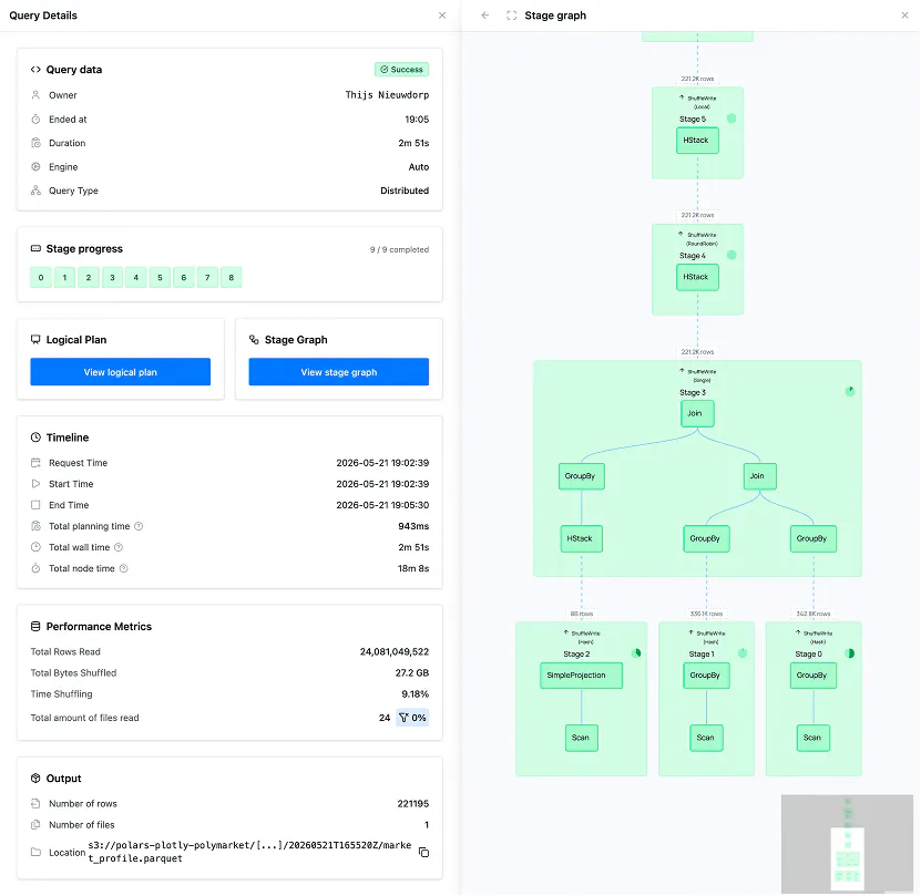 Market Profile Job