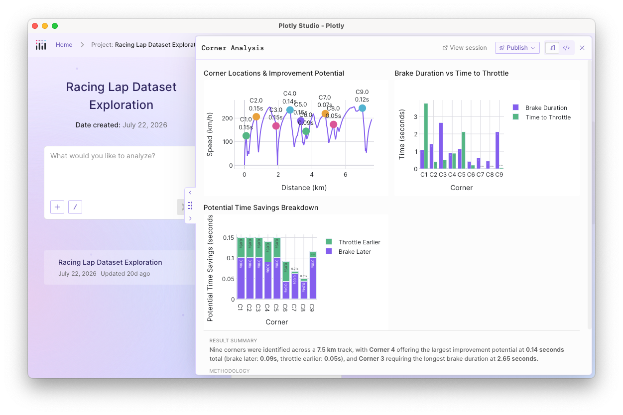 Project artifact view