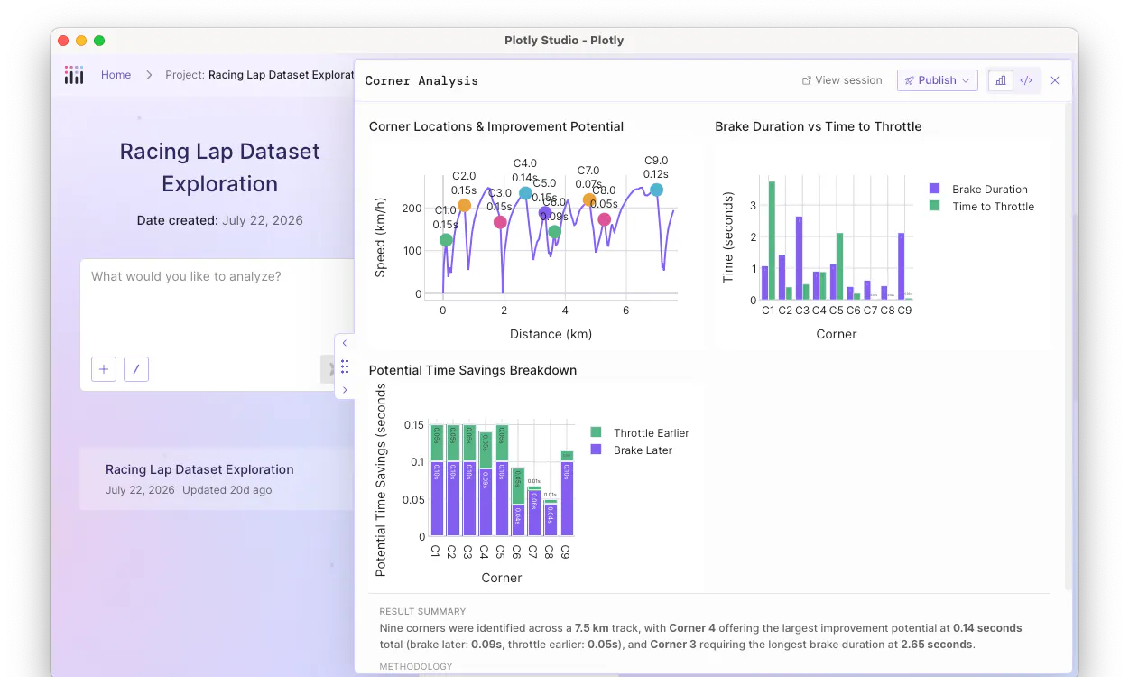 Project artifact view
