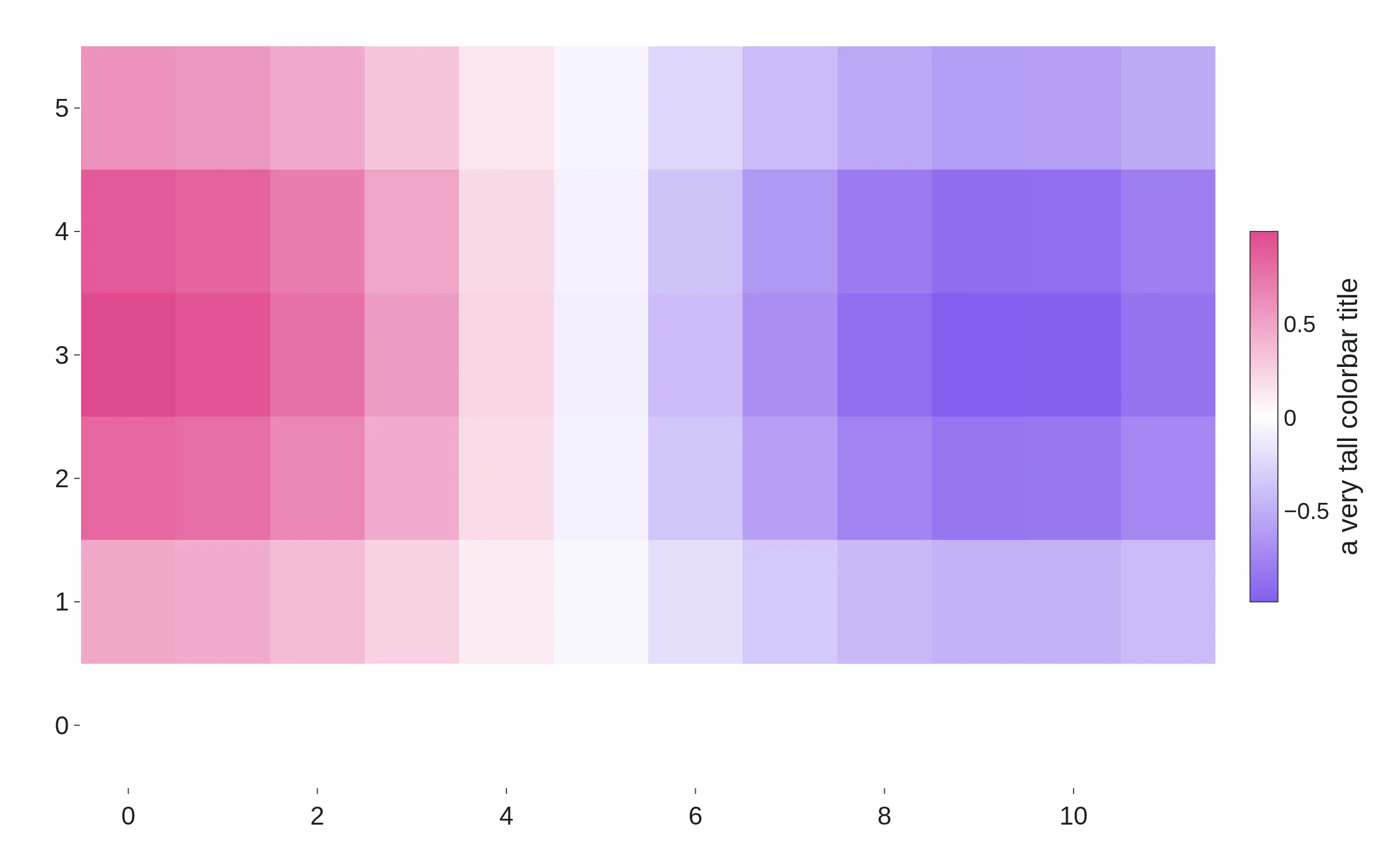 A heatmap with a tall colorbar title and heavy padding, rendered