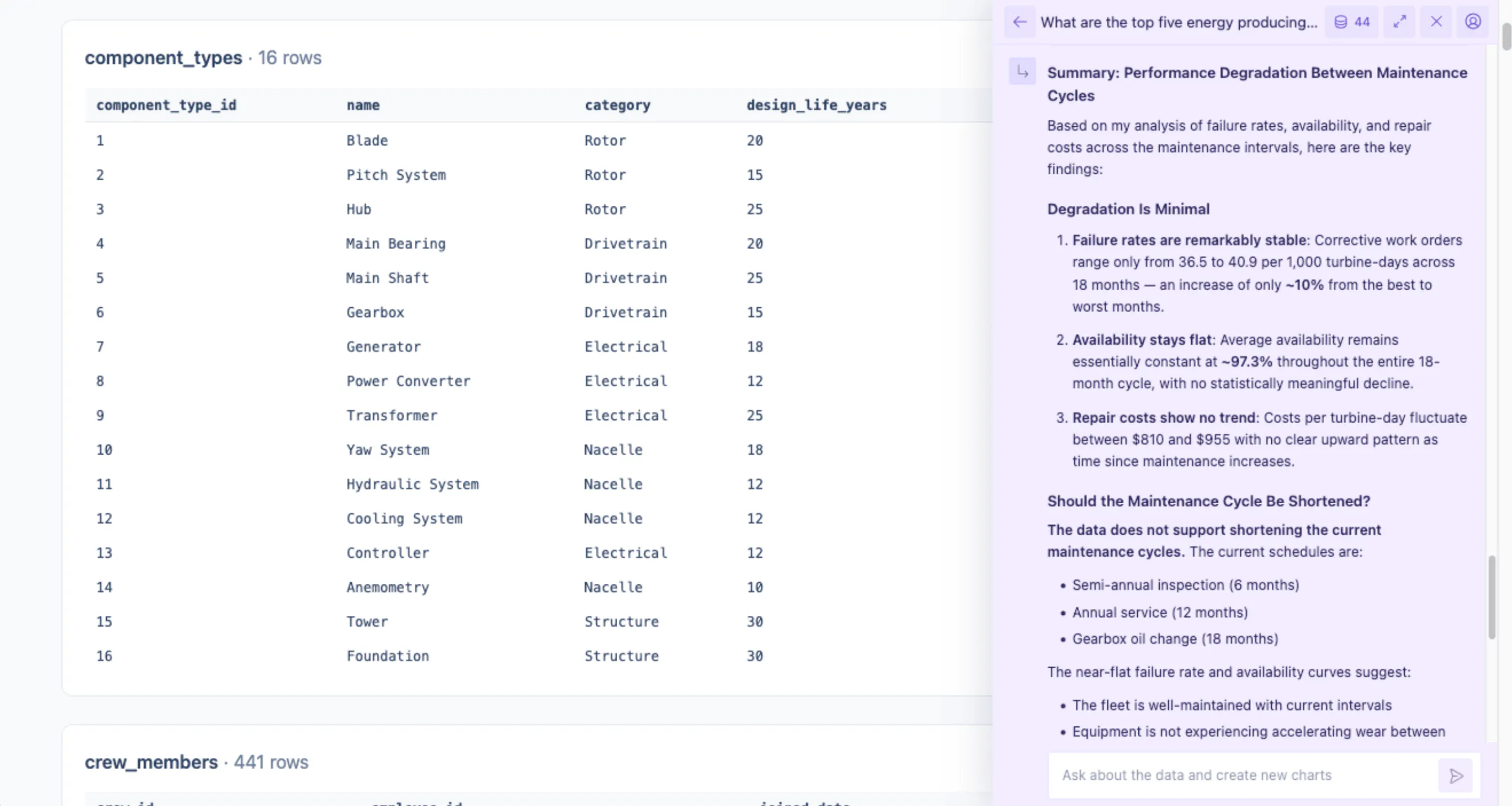 Plotly