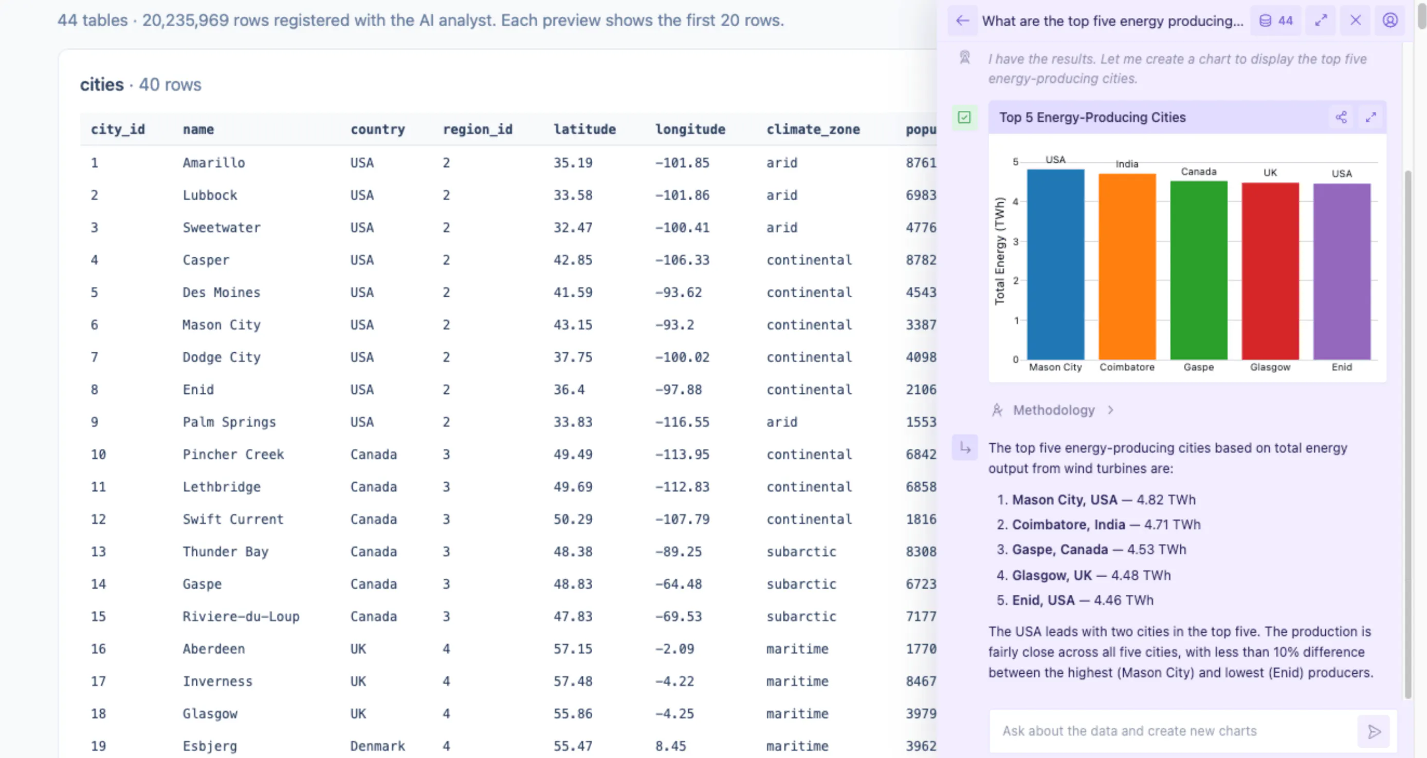 A screenshot of Plotly Studio Embedded - an AI analytics chatbot - on top of a Dash app table.