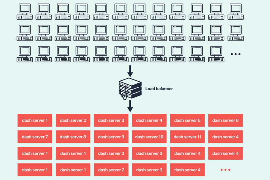 horizontal scaling graphic