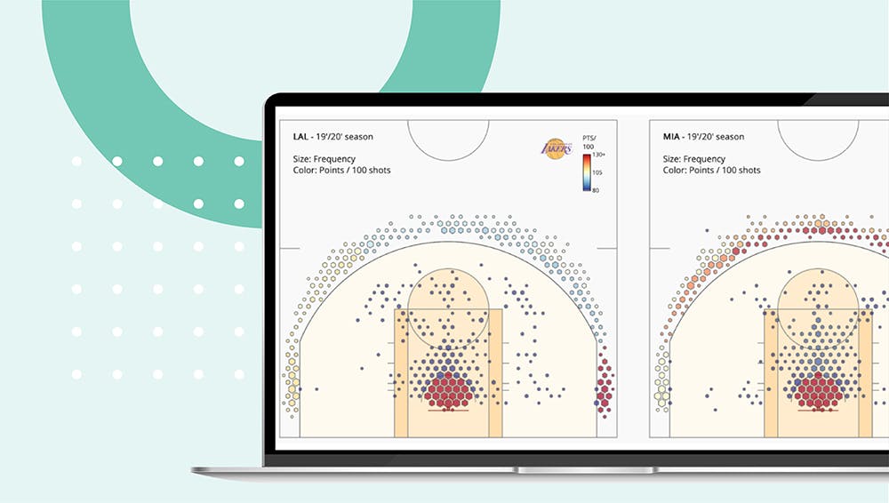 7 Dash Apps Bringing AI & ML to Sports Analytics