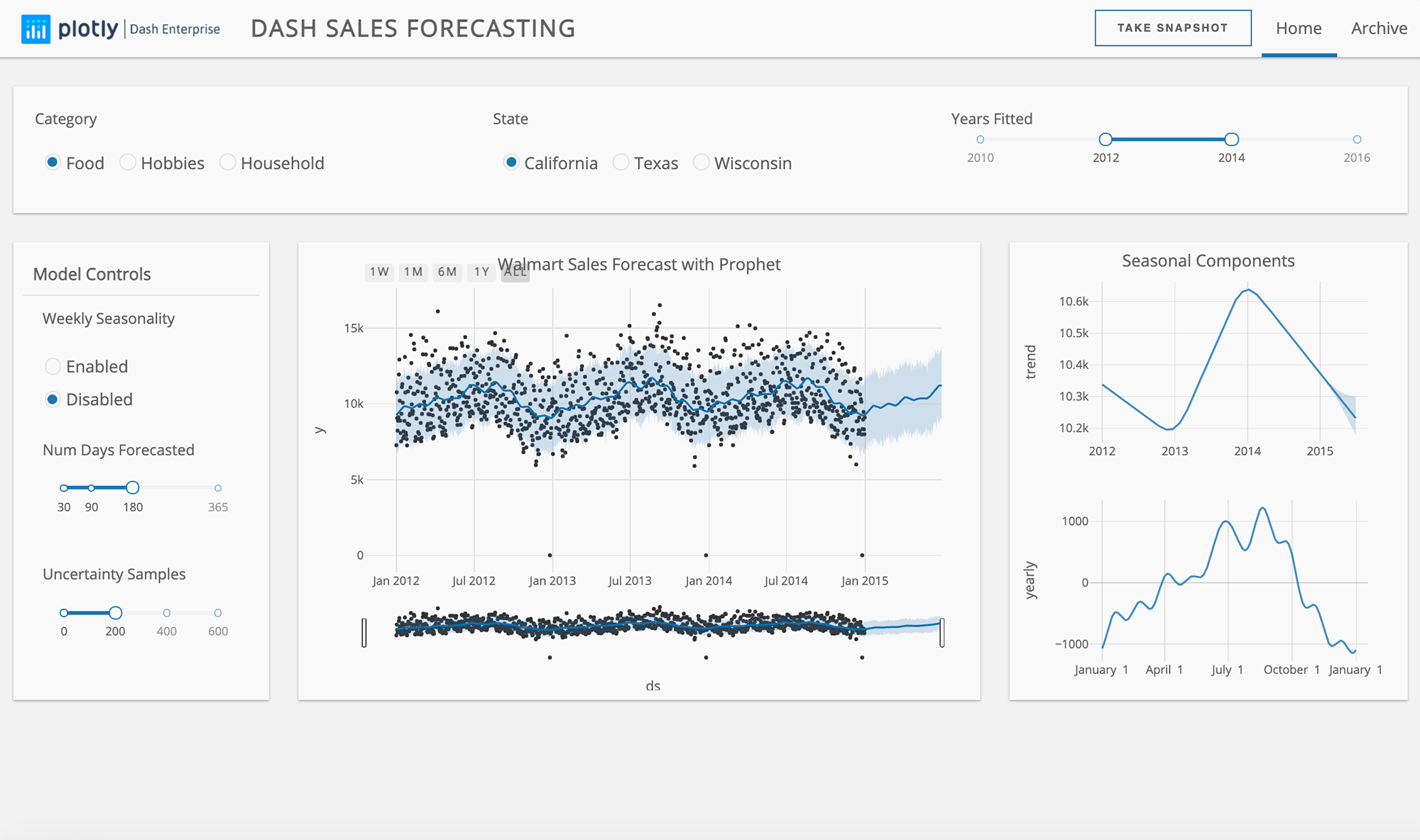 Sales Forecasting  