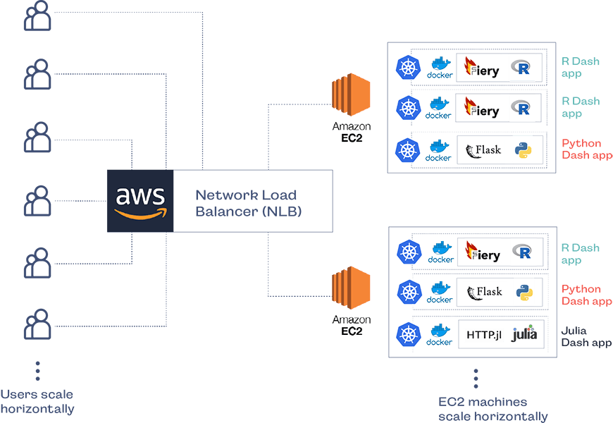 aws graphic