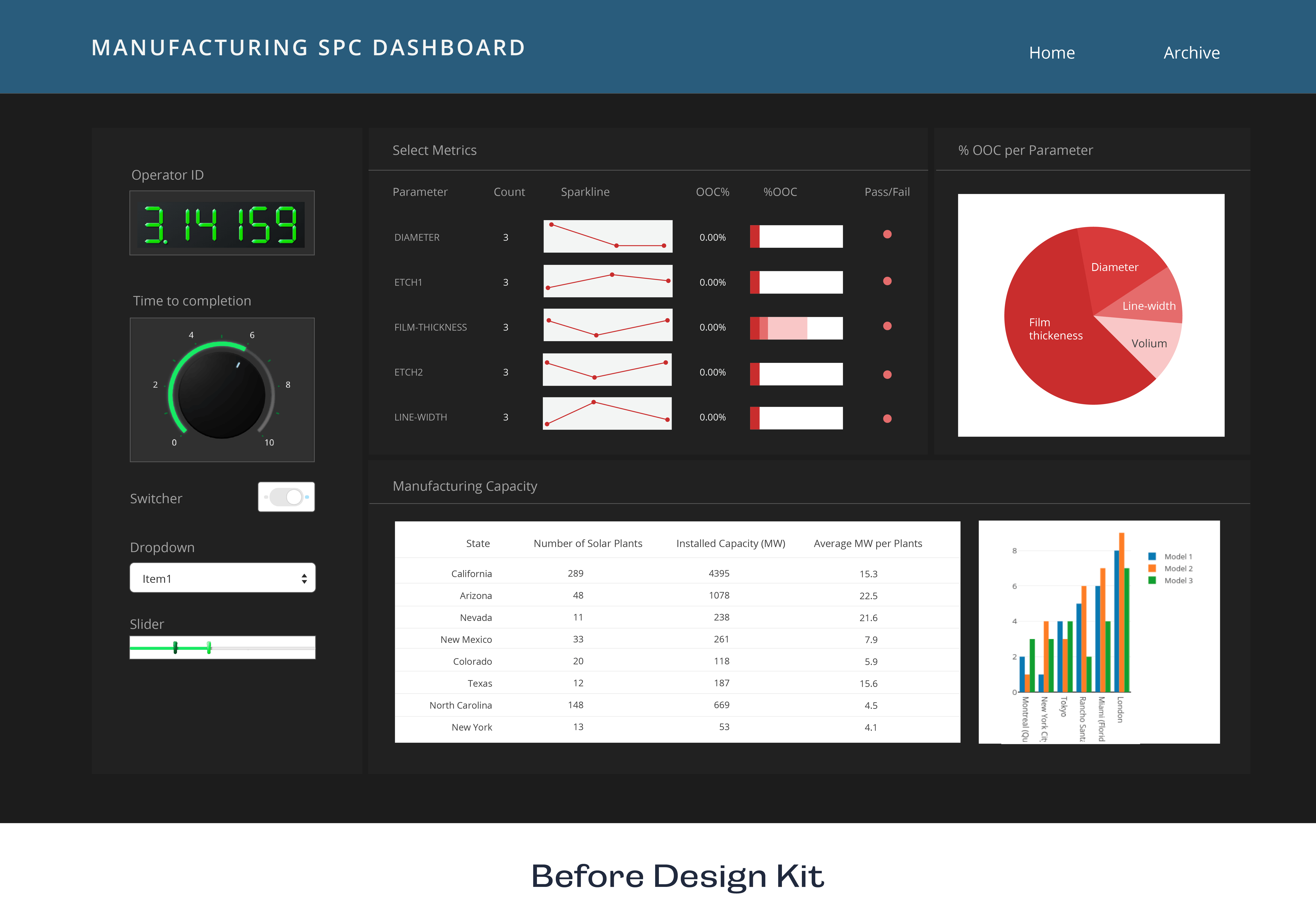 Before Design Kit