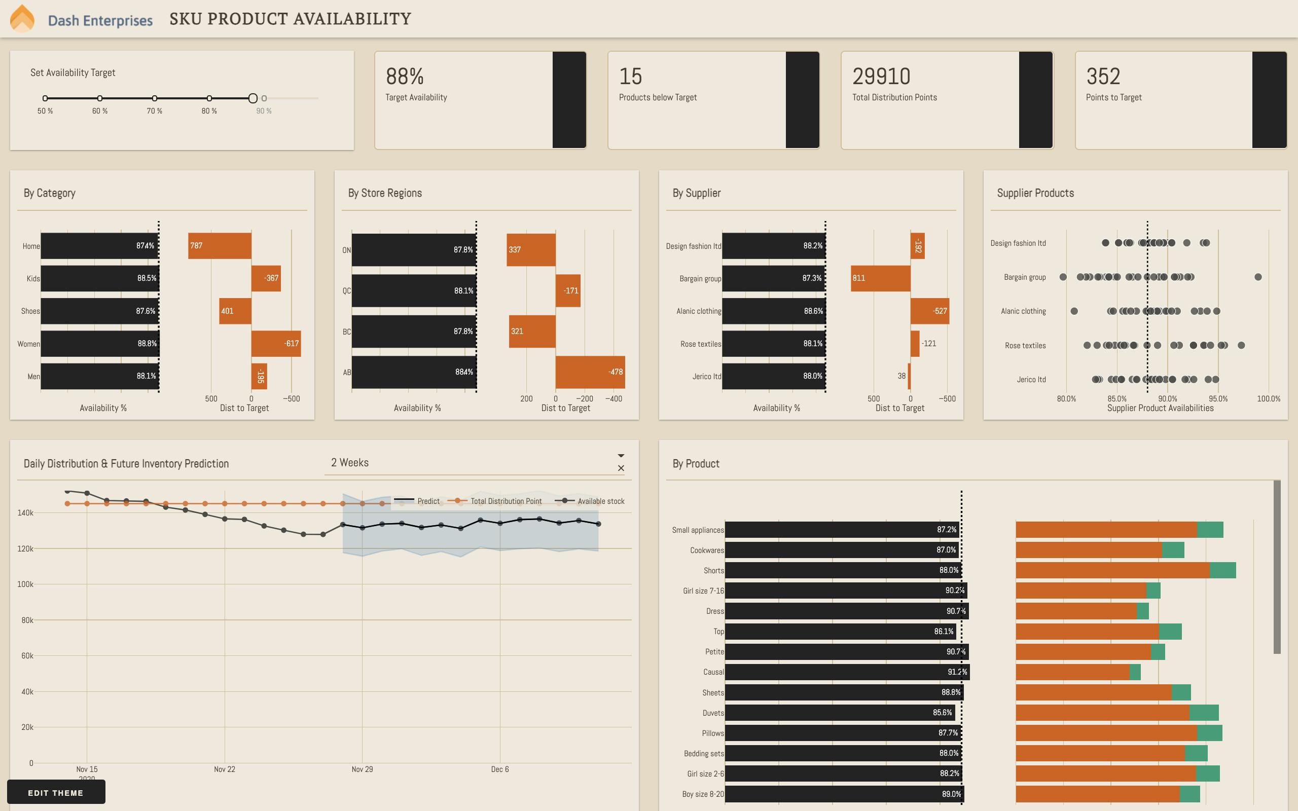 Product Availability Prediction
